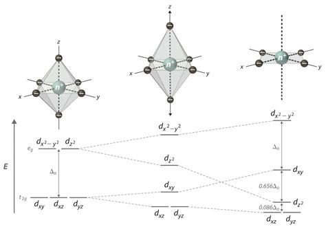 mo diagram for nicn4 2 