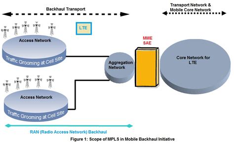 mobile backhaul diagram 