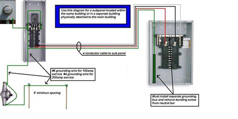 mobile home disconnect wiring diagram 