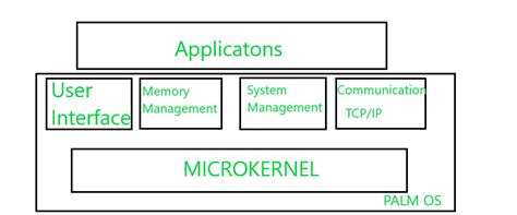 mobile os system architecture, Mobile os architecture. Architecture of mobile os