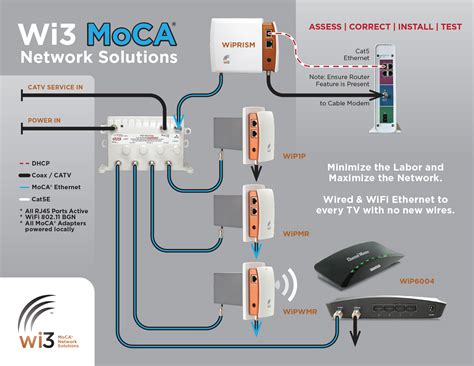 moca adapter cable modem wiring diagram 