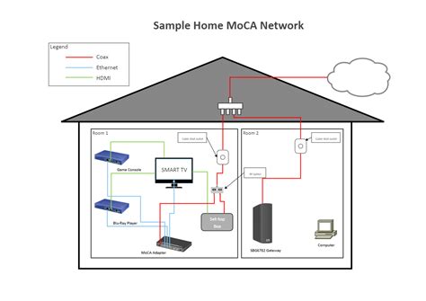 moca network diagram 