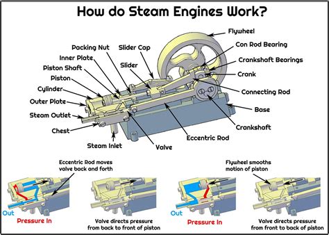 model steam engine diagrams 