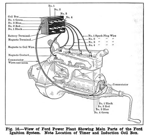 model t ford engine wiring 