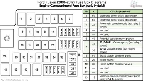 module in fuse box f350 