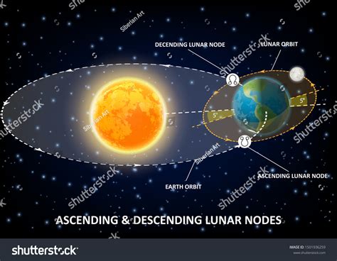 moon orbit diagram 