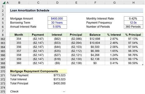 Mortgage Calculator Chart