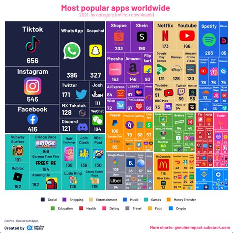 most popular apps for content, 30 most popular apps on google play & app store