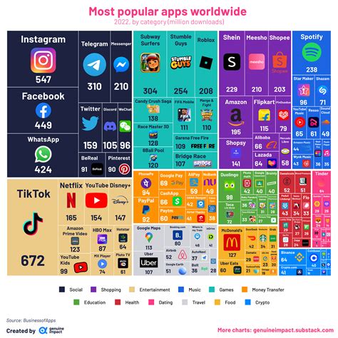 most popular apps for laptop, Learn how to use the most popular apps