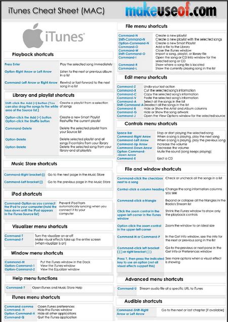 most useful itunes keyboard shortcuts, Printable macbook keyboard shortcuts