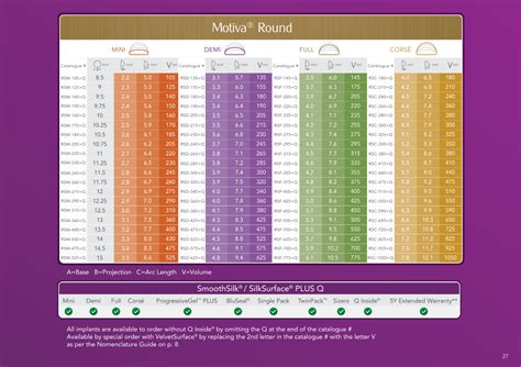 Motiva Implants Catalogue