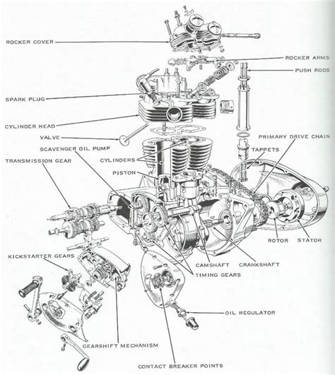 motorcycle engine diagrams 