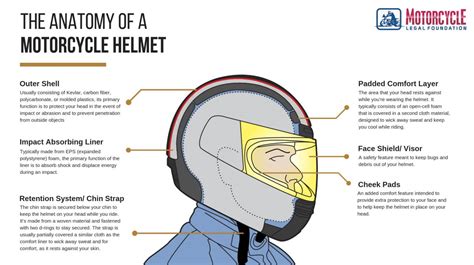 motorcycle helmets diagram 