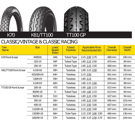 Motorcycle Tire Width Chart