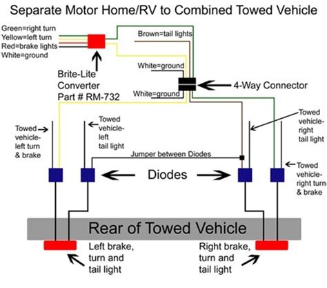 motorhome tow vehicle wiring 