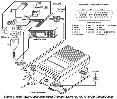 motorola astro wiring diagram 