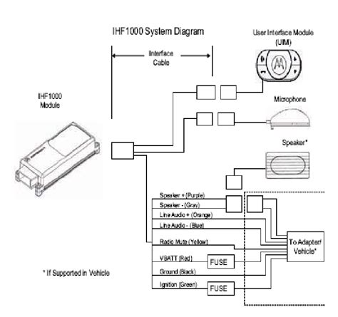 motorola ihf1000 wiring diagram 