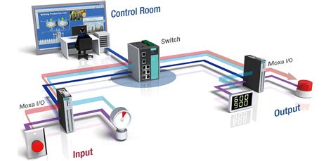 moxa e1212 wiring digital input 