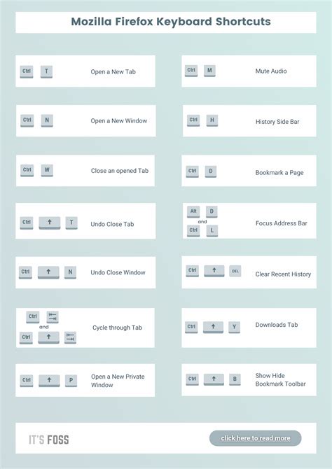 mozilla firefox back keyboard shortcut, Firefox keyboard shortcuts. Complete list of mozilla firefox keyboard shortcuts