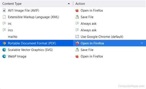 mozilla firefox file type, Firefox mozilla latest installer offline setup browser webforpc software go. Download mozilla firefox esr
