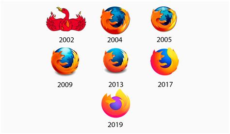 mozilla firefox version history, Mozilla firefox logo design – history, meaning and evolution (2022). Firefox: the evolution of a brand – mozilla press centre uk
