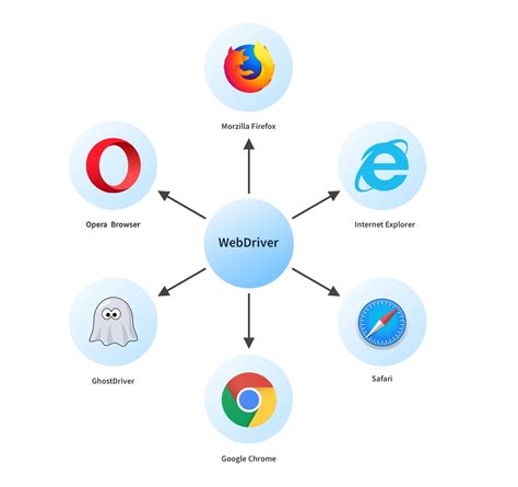 mozilla firefox web driver, Download mozilla firefox esr 52.3.0 latest version 2017. Firefox mozilla gambar v82 quantum