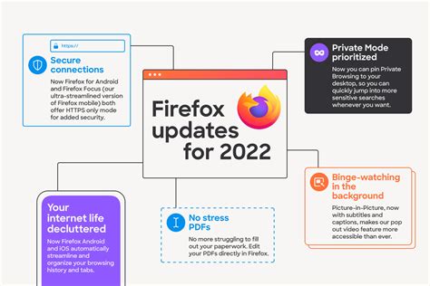 mozilla firefox works, Mozilla now accepting bitcoin in response to user demand. Firefox mozilla