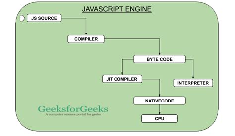 mozilla javascript engine name, Firefox developer edition enable javascript. How to enable javascript in mozilla firefox