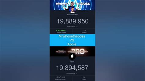 mrwhosetheboss live sub count, Mrwhosetheboss country: is mrwhosetheboss from india and what is his