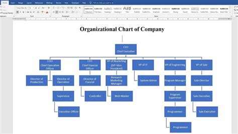 Ms Office Org Chart Template