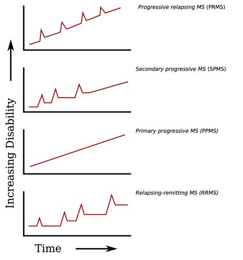 ms typesdiagram 