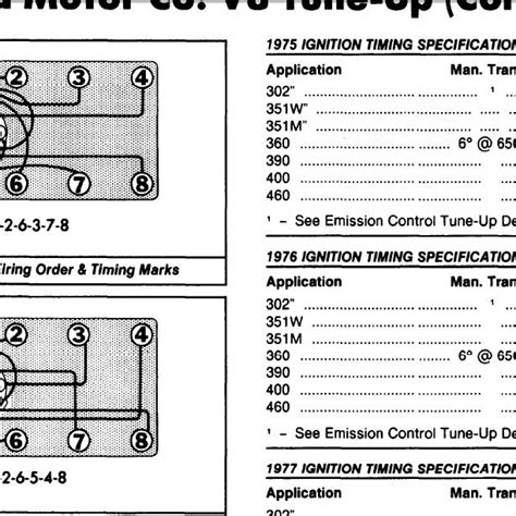 msd ignition 1978 ford 460 wiring diagram 