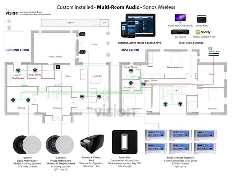 multi room audio system wiring 