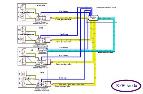 multi room audio wiring diagram 