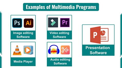 multimedia software programs, Free multimedia software. Multimedia software photoshop adobe