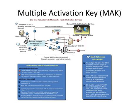 multiple activation key mak, Как найти свой id: как узнать свой google id ?