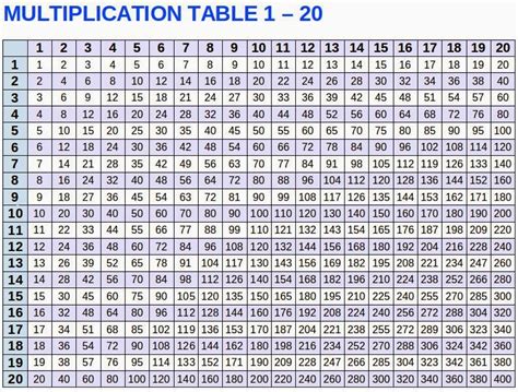 Multiplication Chart 1 Through 20