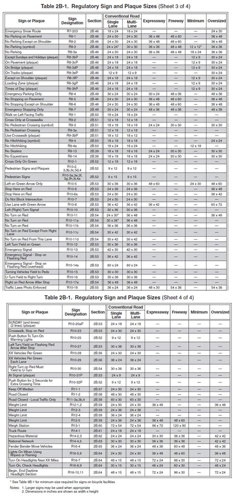 Mutcd Sign Size Chart