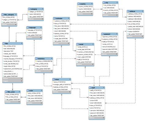 mysql er diagram from database 