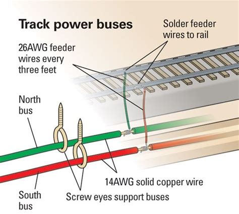 n gauge track wiring dcc 