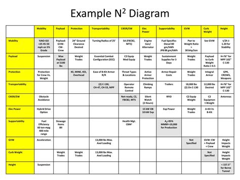 n2 diagram 