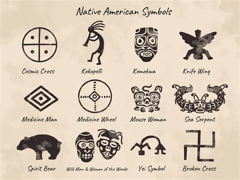 native american symbols, Native american symbols. Native american symbols symbol white black clipart design designs drawing north coast flickr bibliodyssey nw hocker views thunderbird getdrawings clipartmag