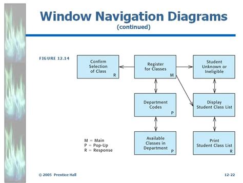 navigation diagram 