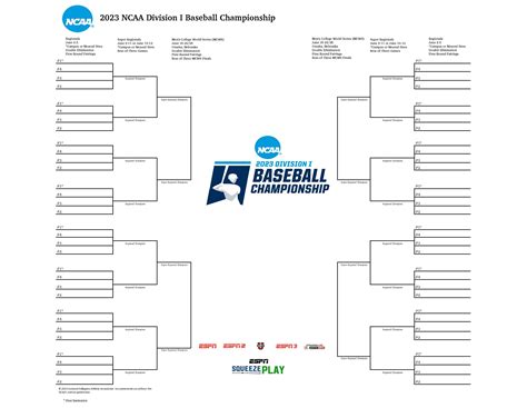 Ncaa Baseball Tournament Bracket Printable