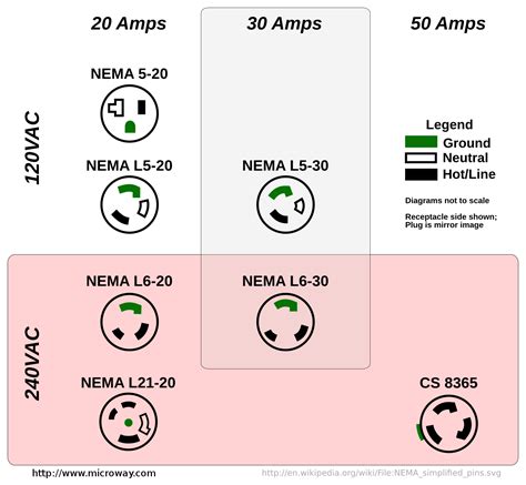 nema l5 30 wiring 