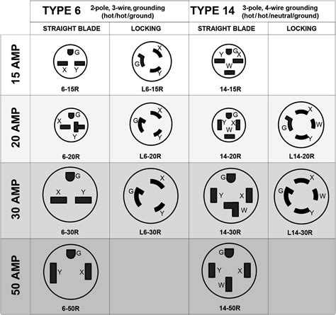 nema plug diagram 