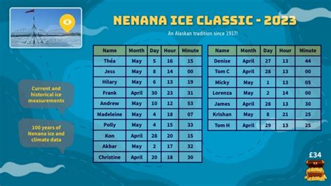 nenana ice classic 2023