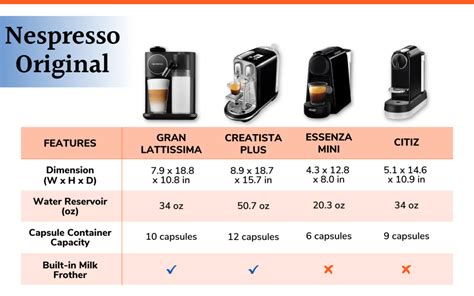 Nespresso Machine Comparison Chart