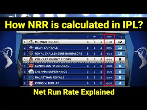 net run rate calculator in ipl