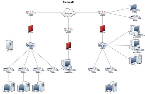 network diagram firewall router, Diagram network firewall sample svg public. Firewall network diagram